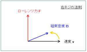 ローレンツ力