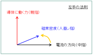 ローレンツ力