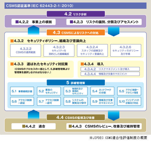 Csms Framework CSMSとは - 理数の散策路
